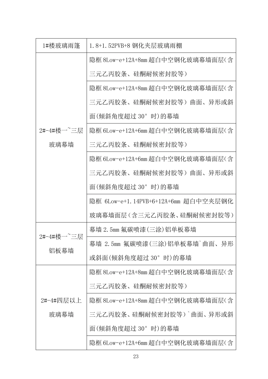 幕墙工程技术标2023年word1170页