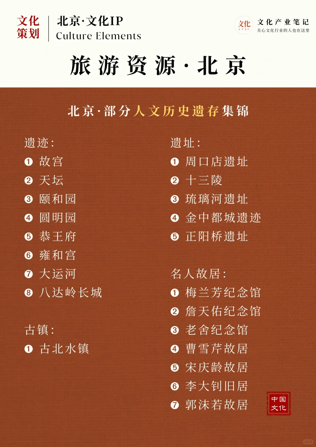 北京市文化旅游资源·文化内容策划IP集锦