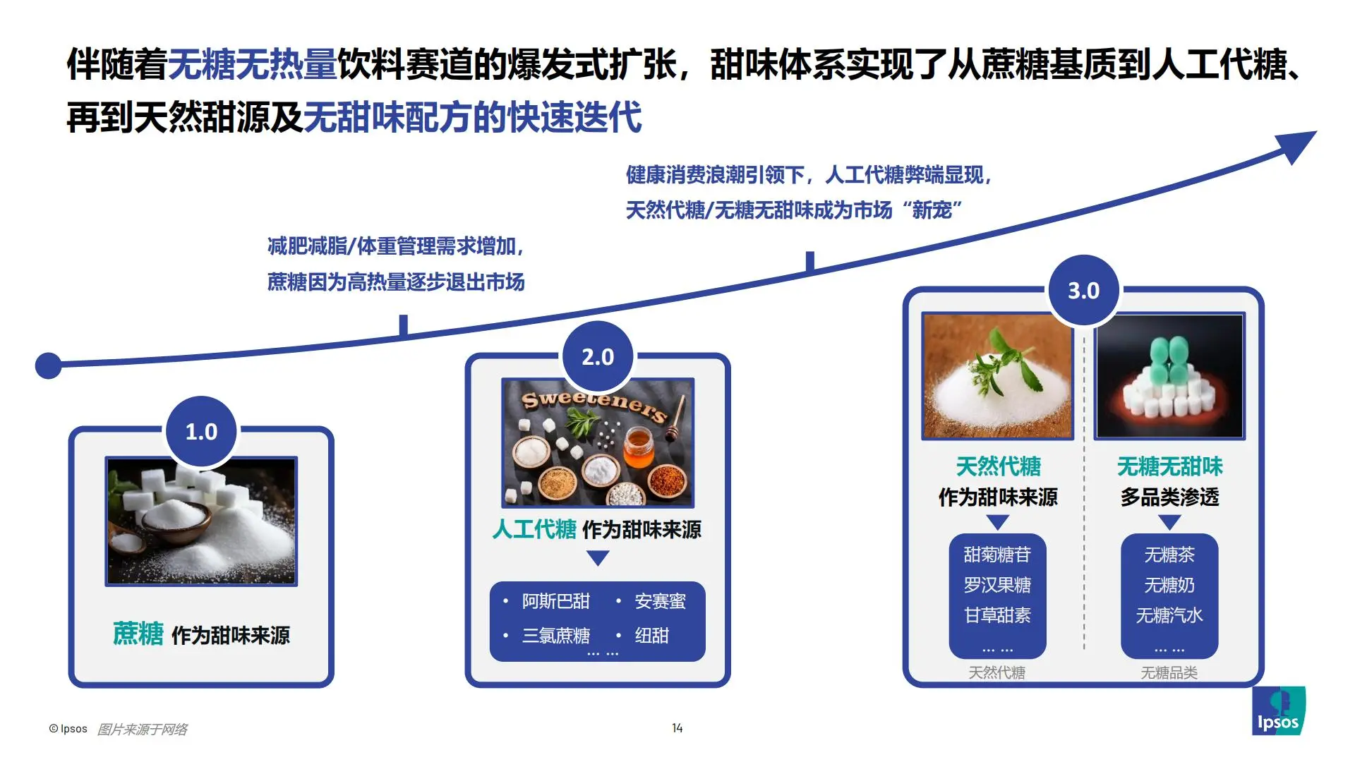2025健康饮料新趋势｜从减糖到功能+
