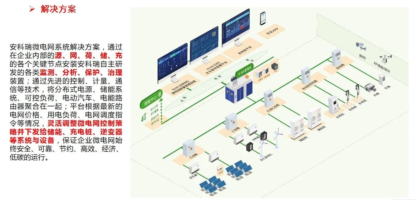 园区节能降碳智慧微电网系统平台