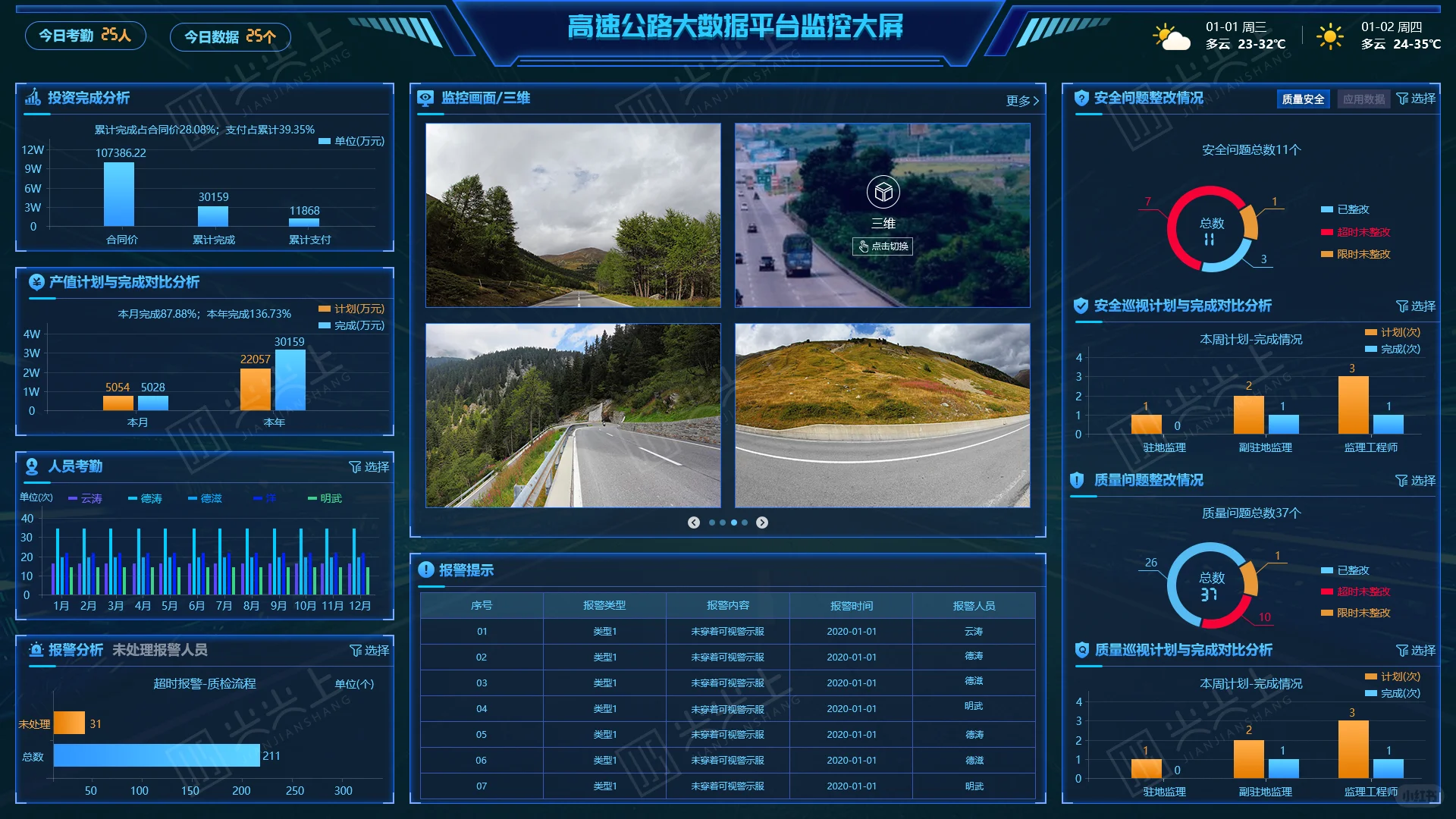 智慧安防高空摄像头，乱扔抛物精准抓拍