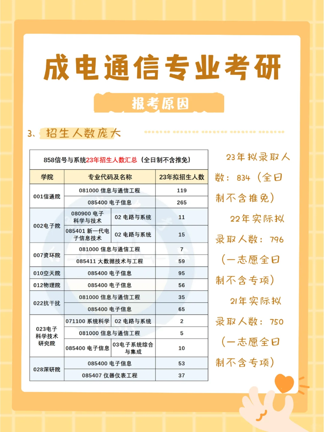 成电通信专业考研为什么这么受欢迎？