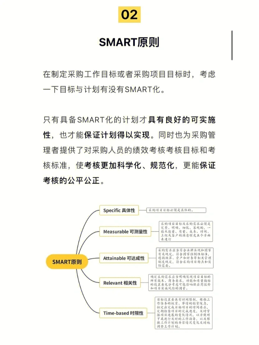 20+个必备采购管理工具（1）