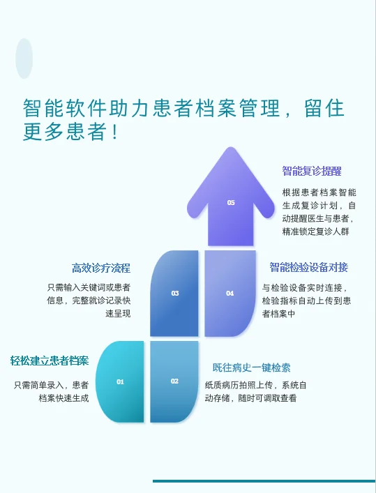 简单好用的诊所电子病历！