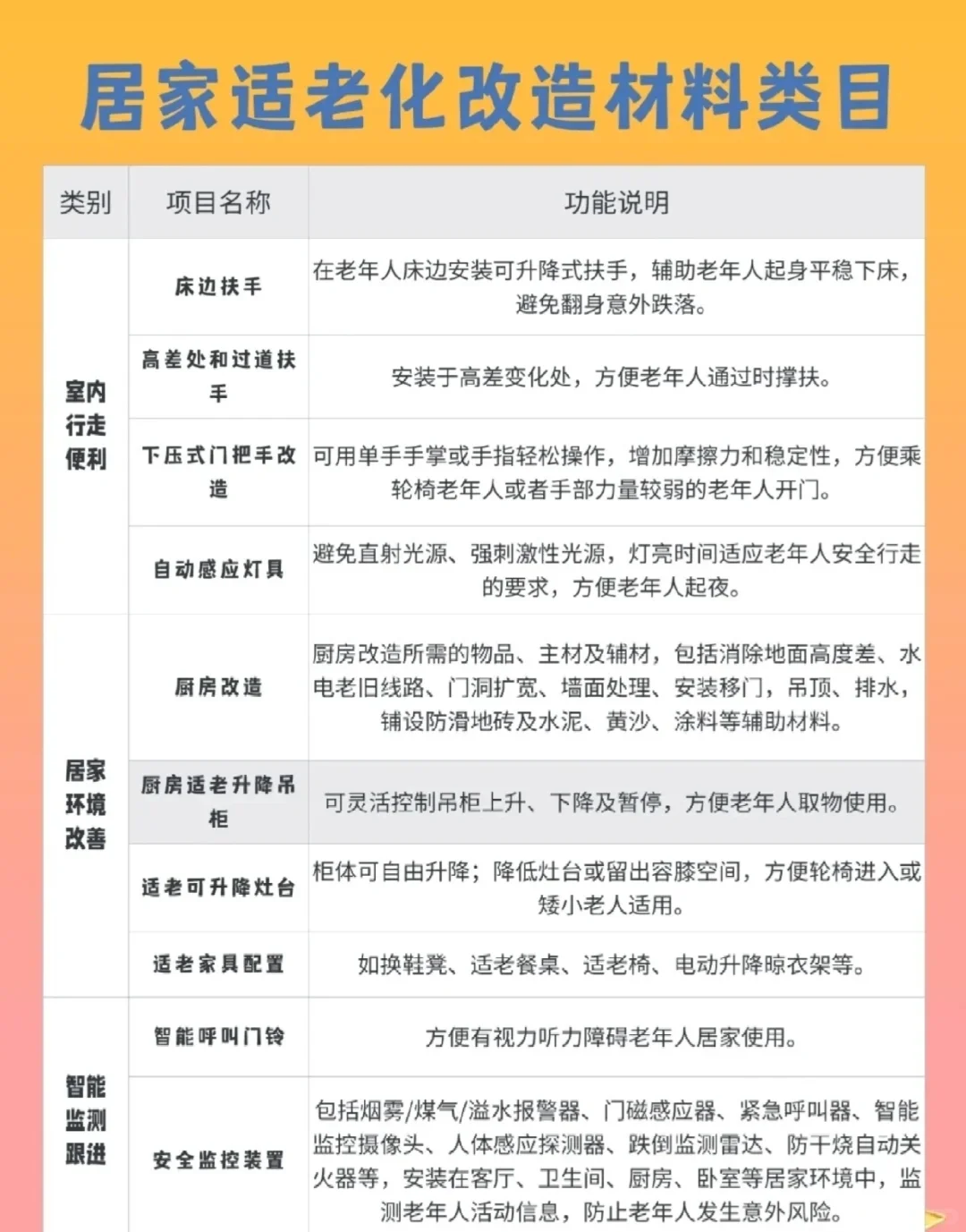 居家养老防跌倒适老化改造项目清单