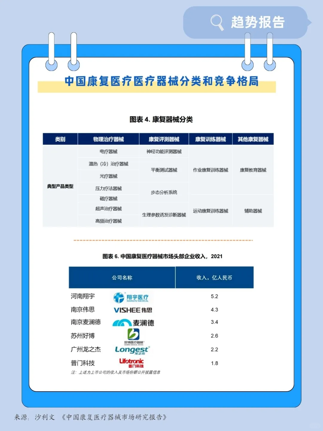 康复医疗器械有哪些?