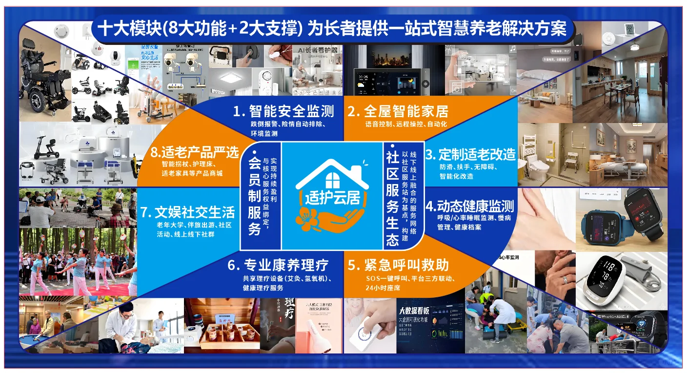 适护云居：居家智慧养老的创新守护者