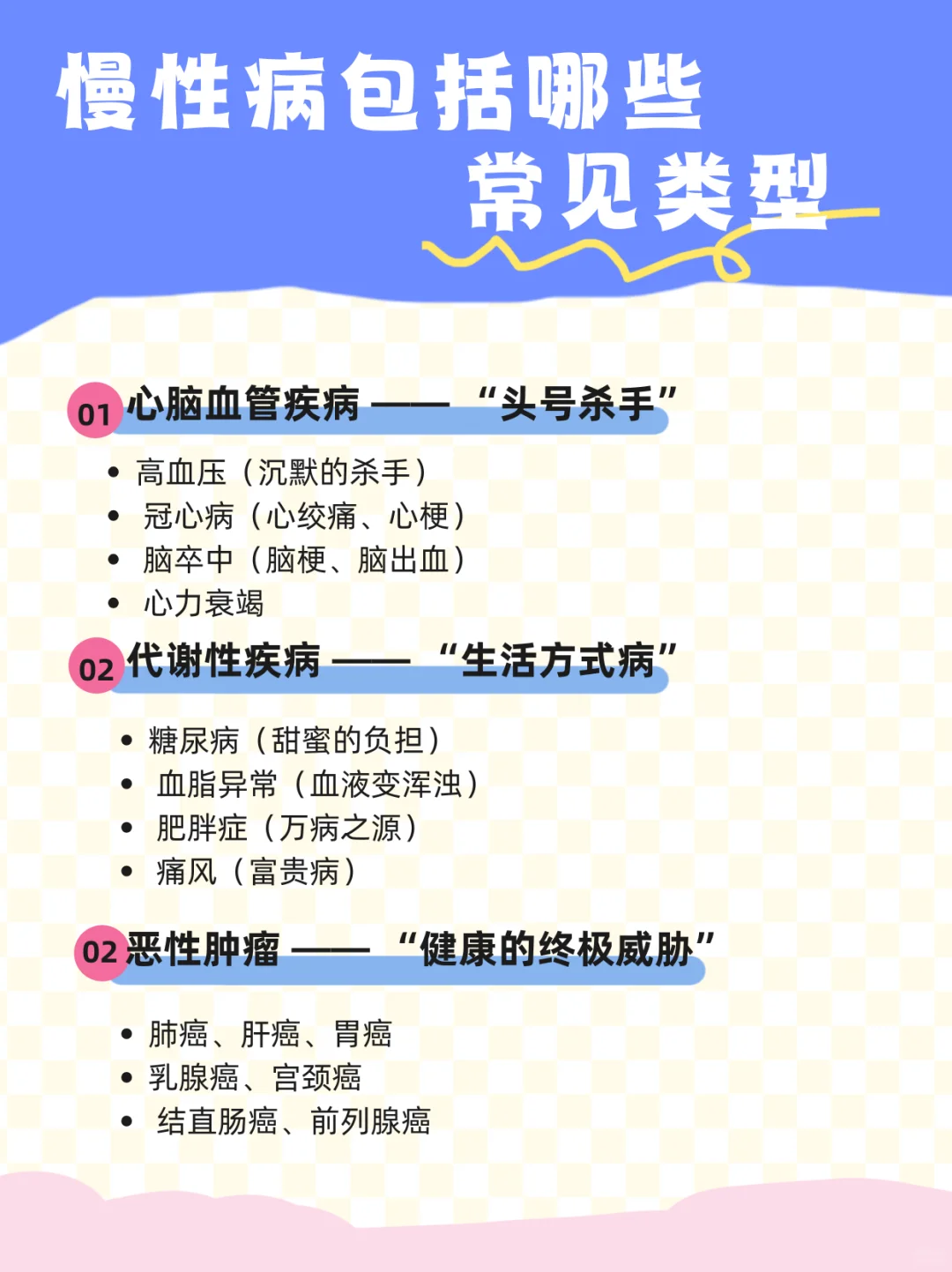 收藏！最全慢性病分类清单