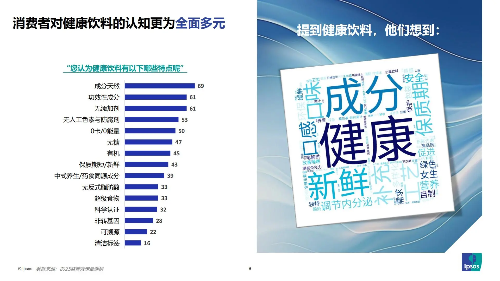 2025健康饮料新趋势｜从减糖到功能+