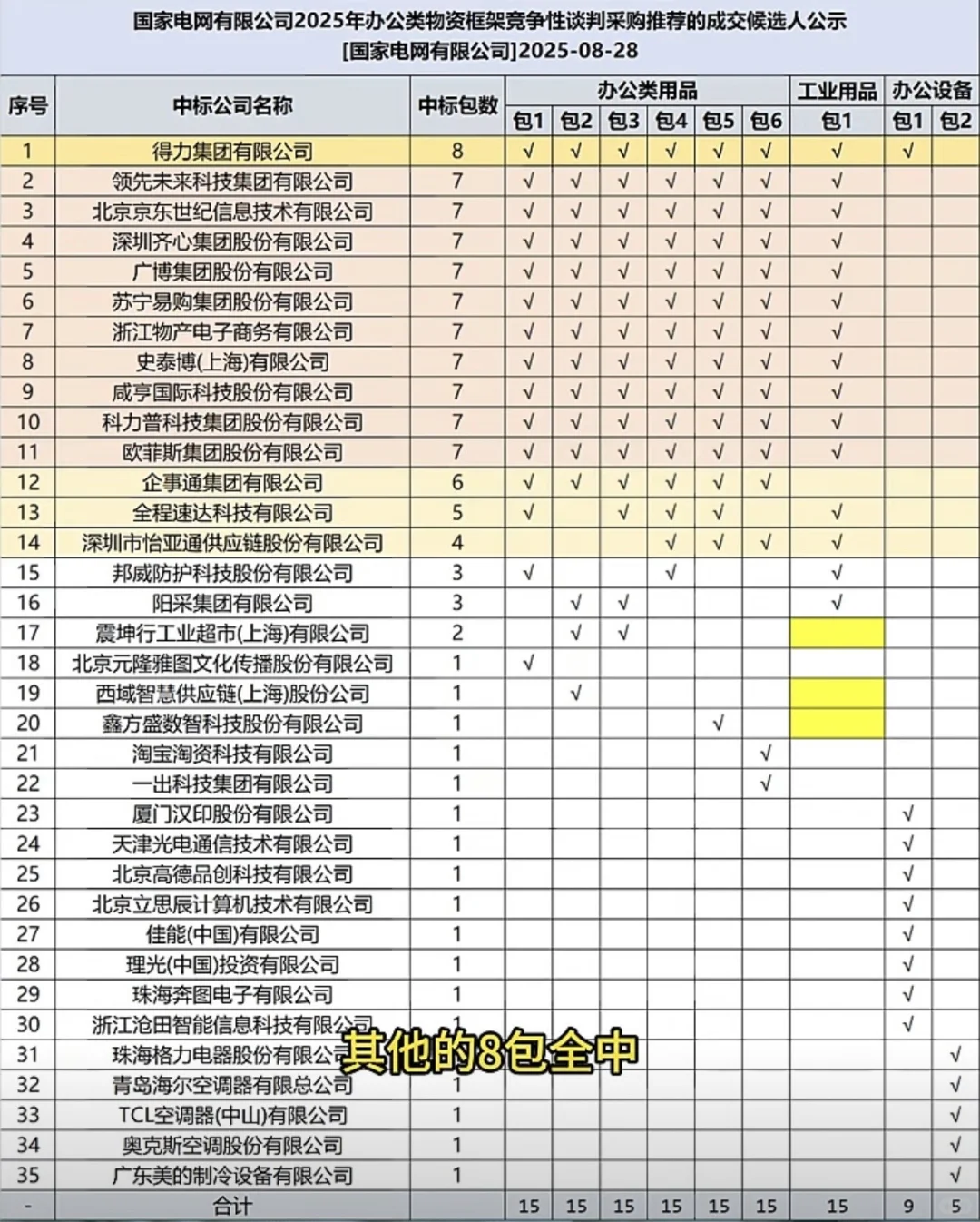 国网2025年入围供应商公示