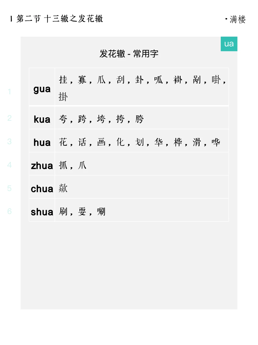 十三辙之发花辙的常用字