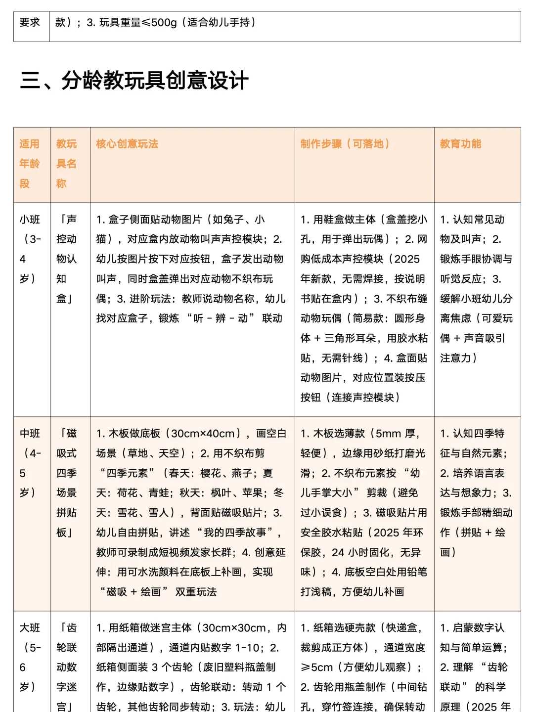 1636-幼儿园教师自制教玩具方案