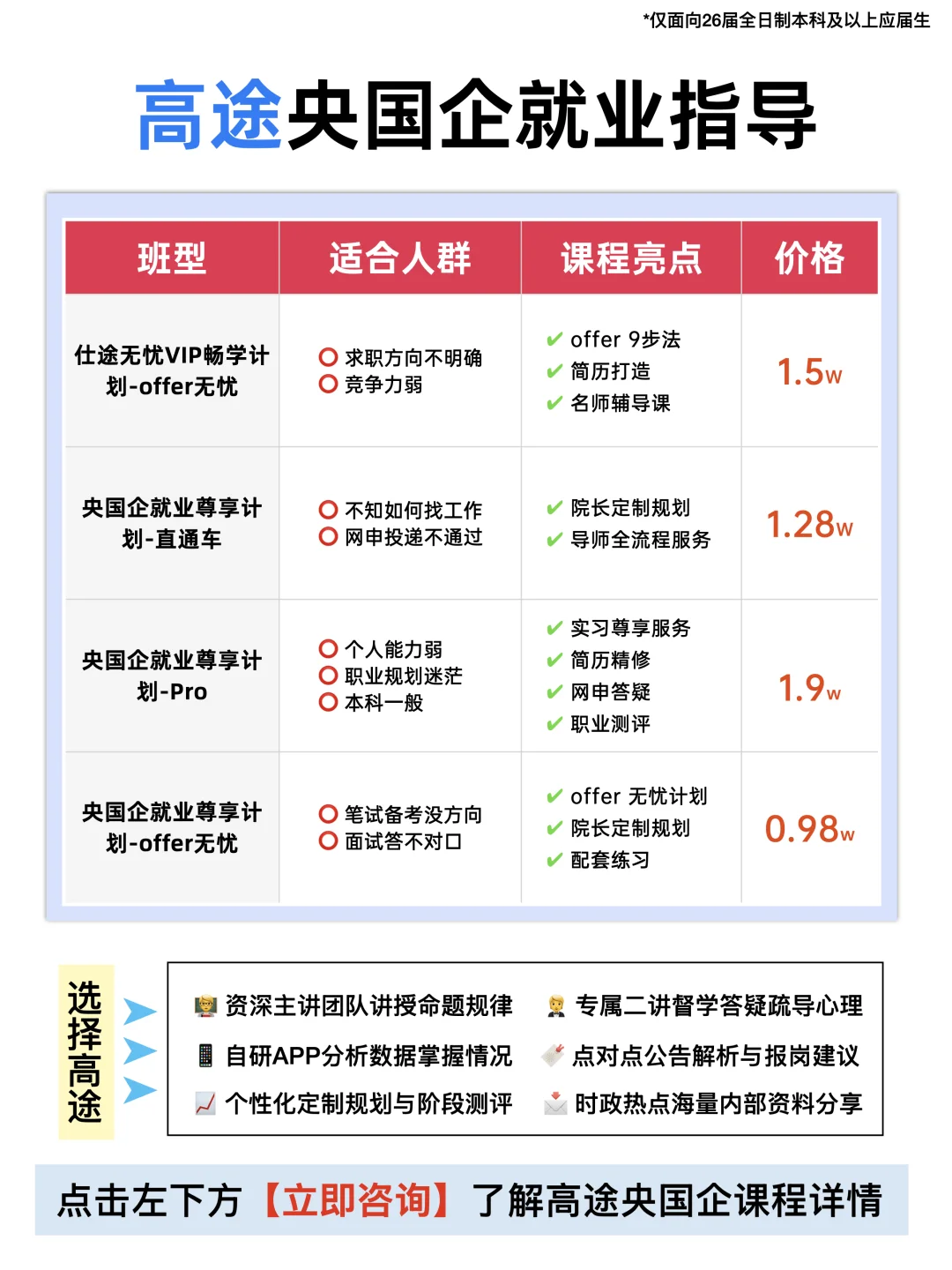 26届滴❗️这些通信类央国企投就对了