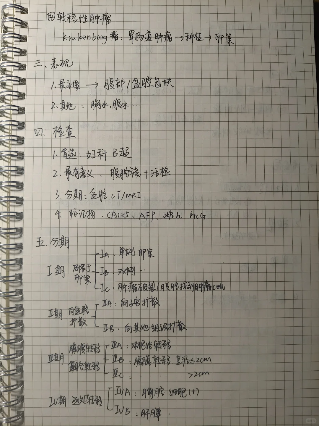 妇产科 卵巢肿瘤