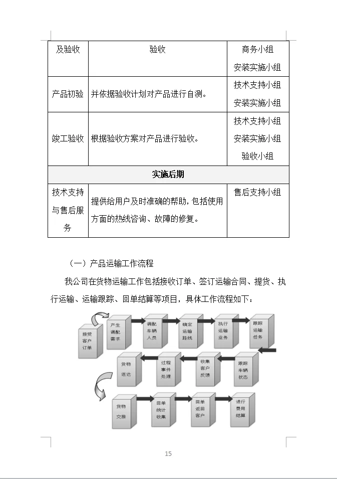 货物类投标方案全方案（390页）