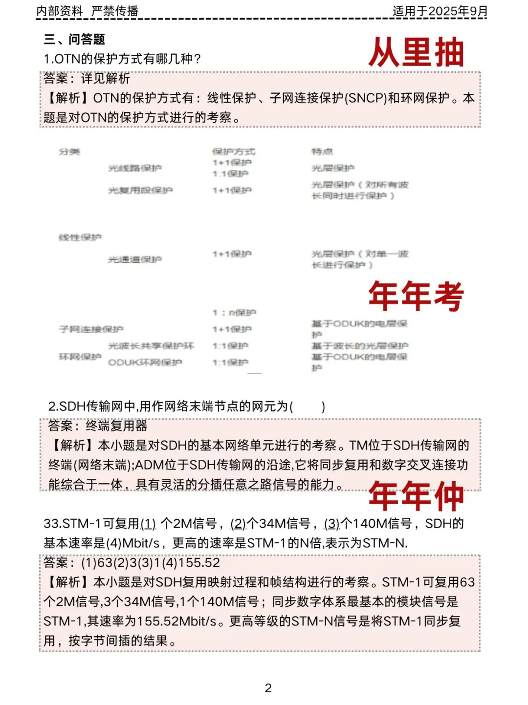 通信工程师也就7页纸，5天背完，保本80+