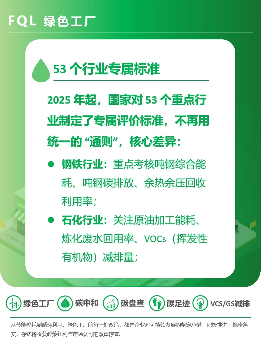 绿色工厂重点行业特殊要求