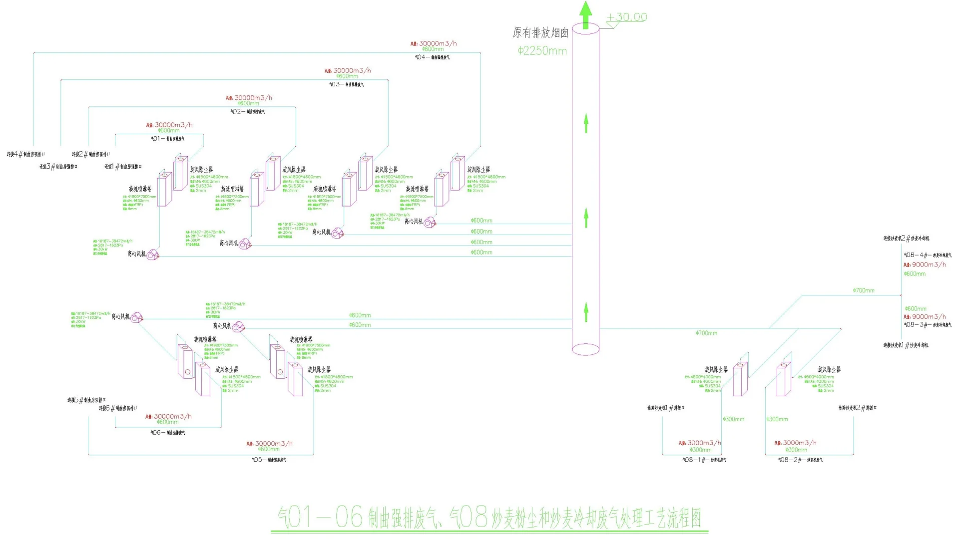 环境工程技术篇——食品厂废气处理