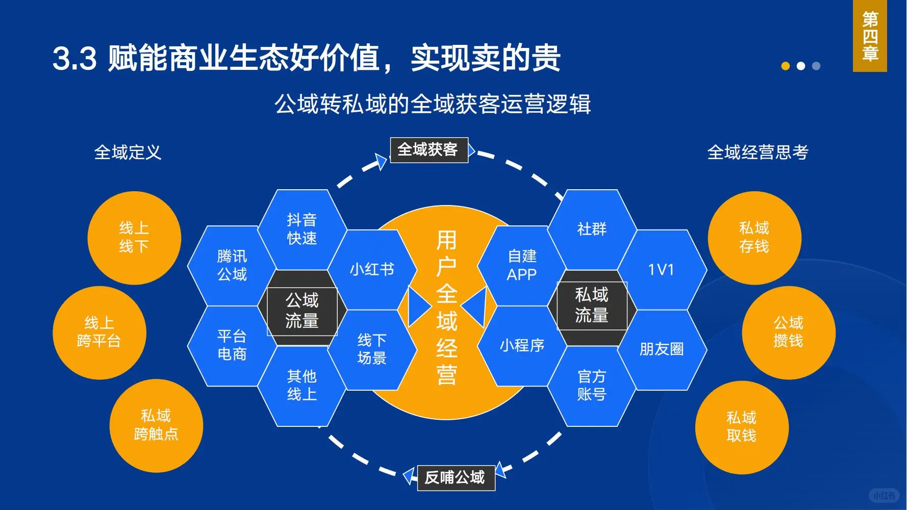 FFC:功能性食品消费大数据与产业发展大模型