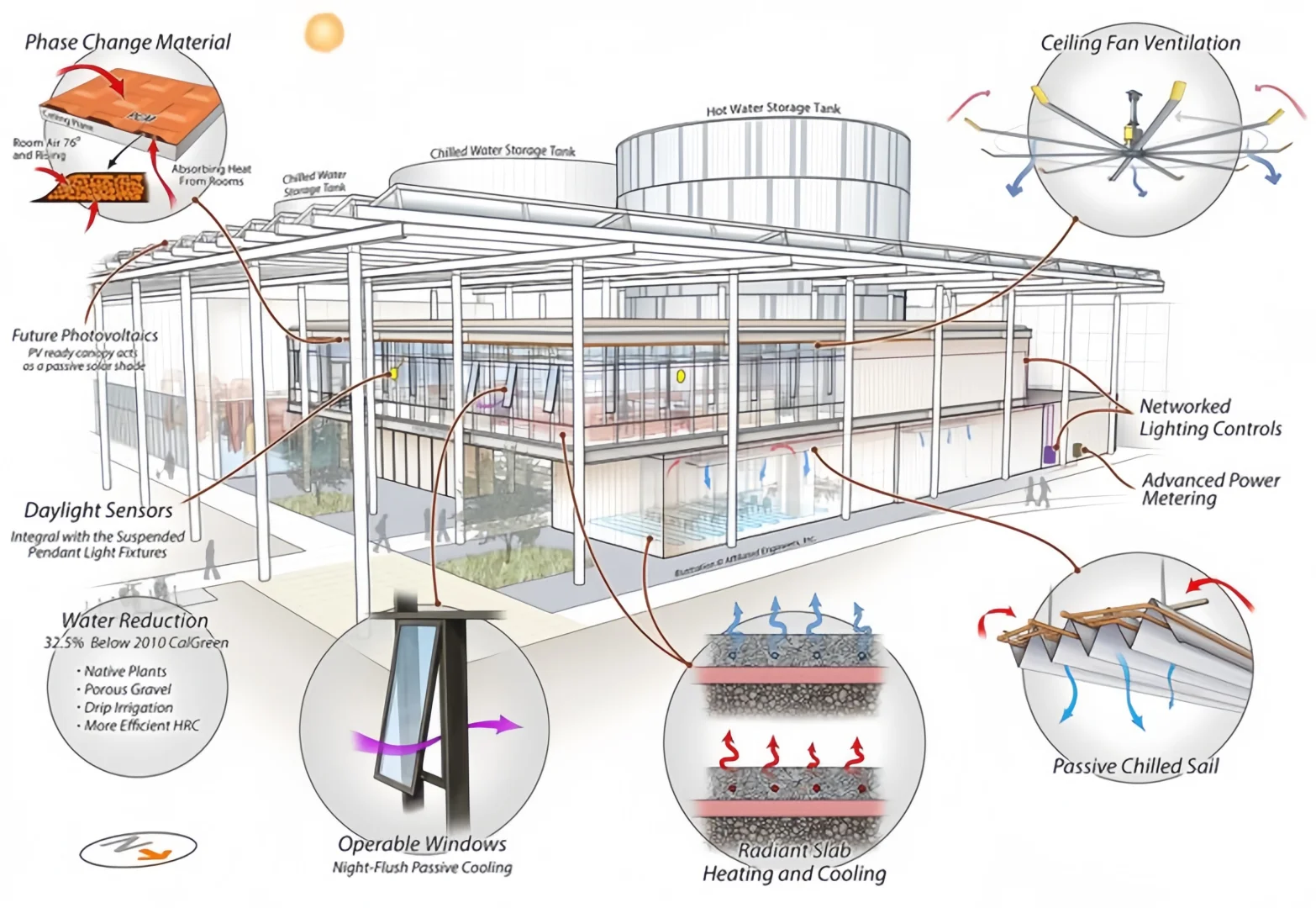 建筑节能技术核心要点解析 | 一张图看懂关