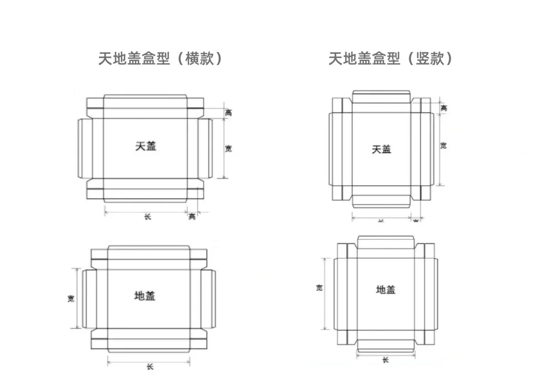 常见几种盒型分类