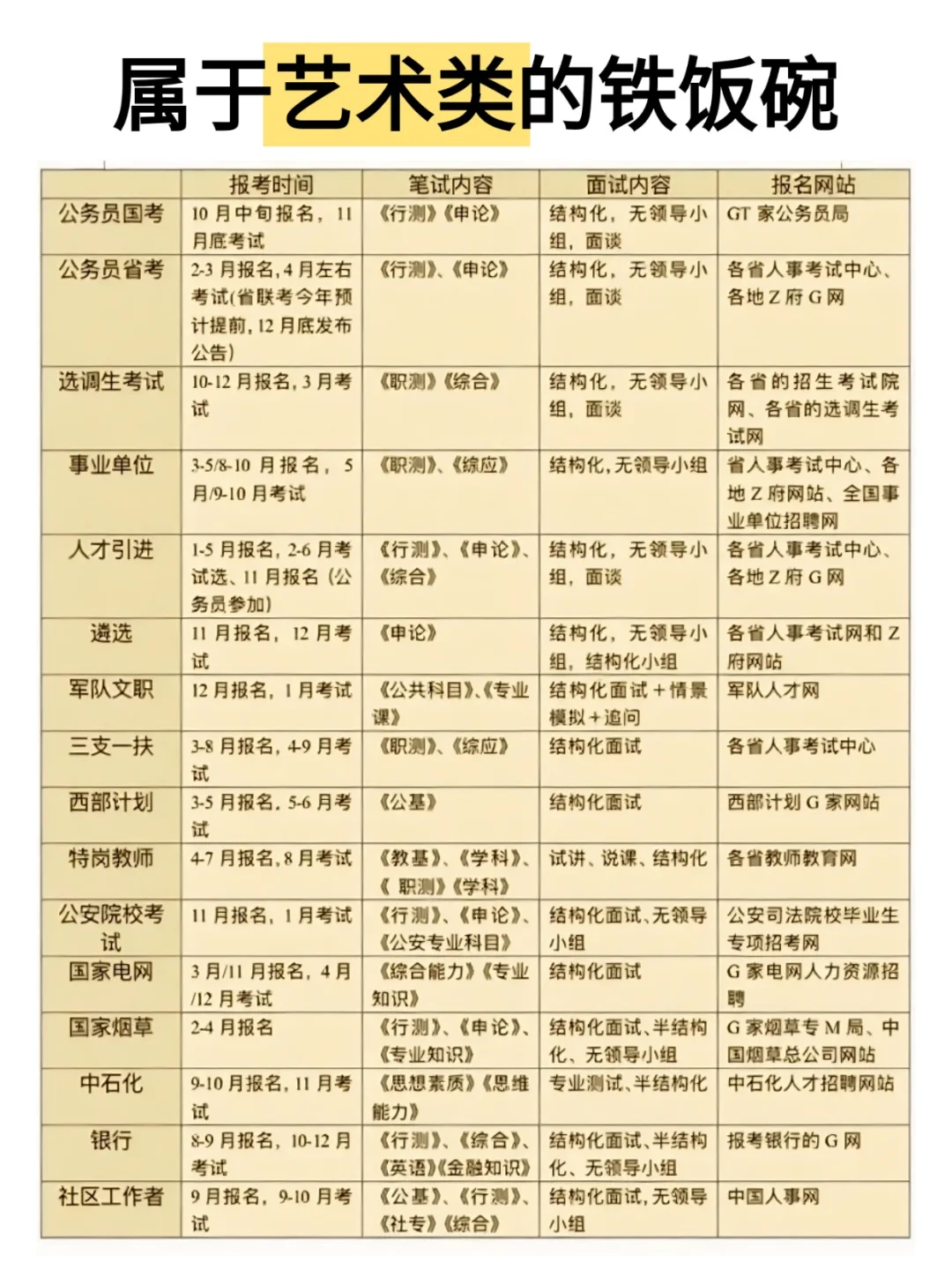 属于艺术生的铁饭碗来啦!