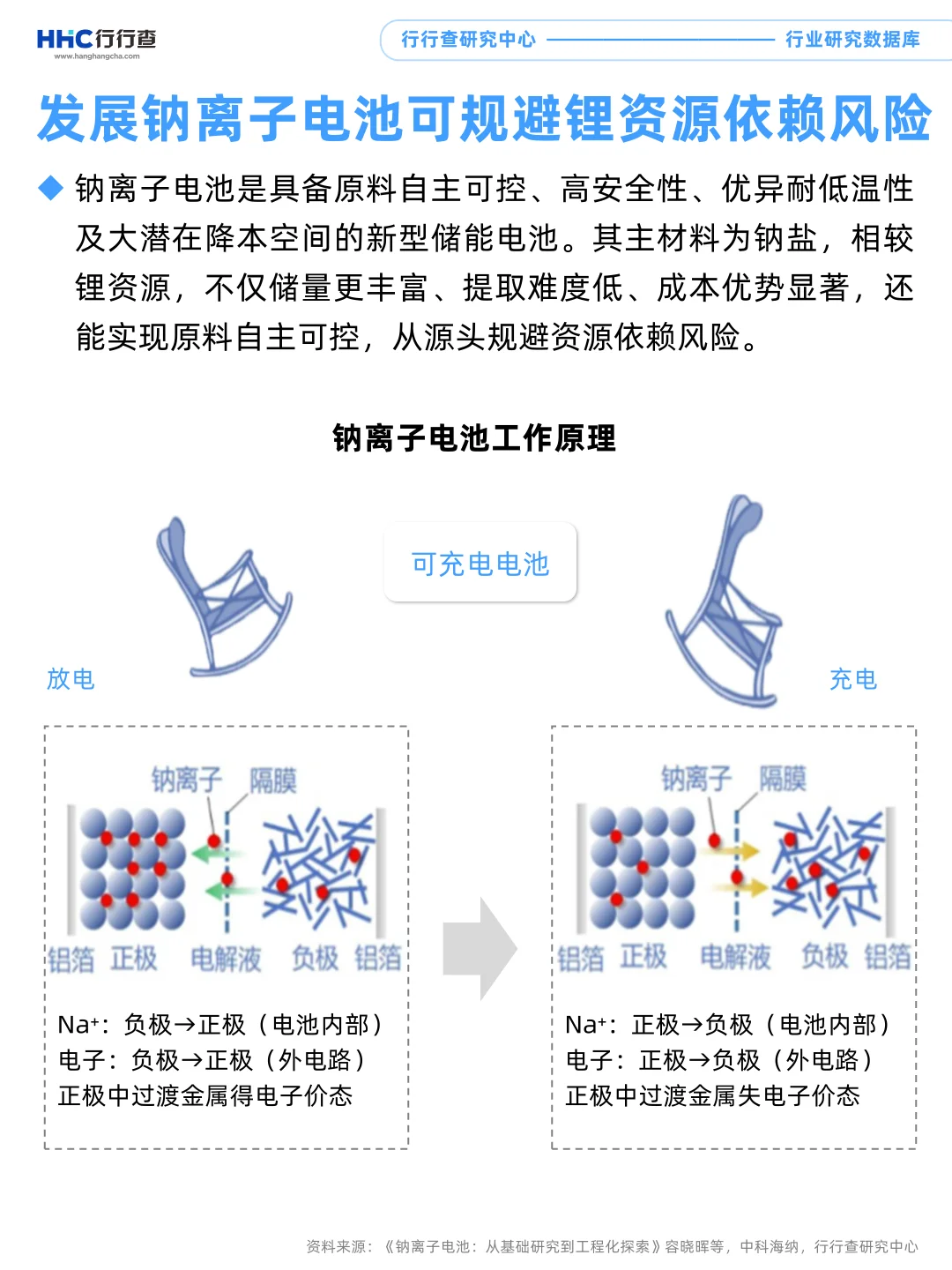 每天学习一个行业：储能（3/4）