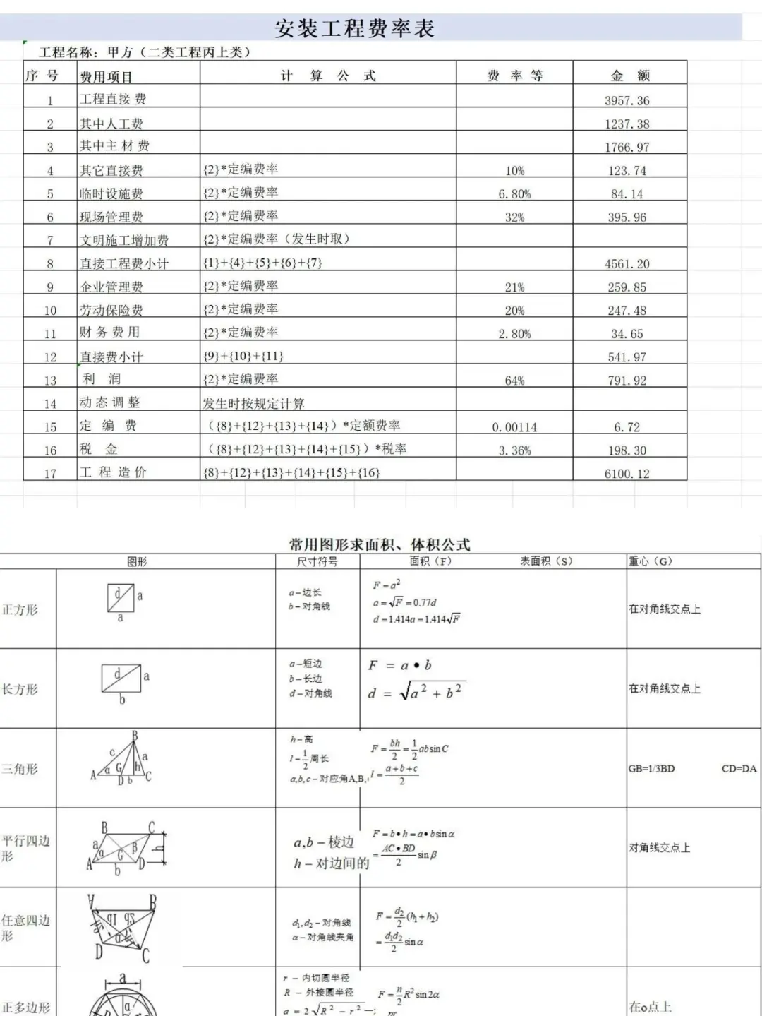 熬了两天，整理的电气计算，再也不求人了
