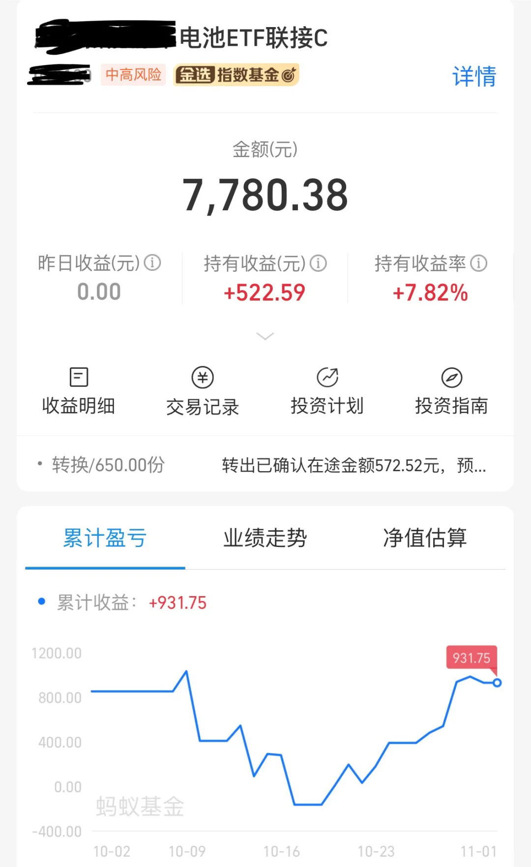 新能源基涨7.82%！这波能拿多久？