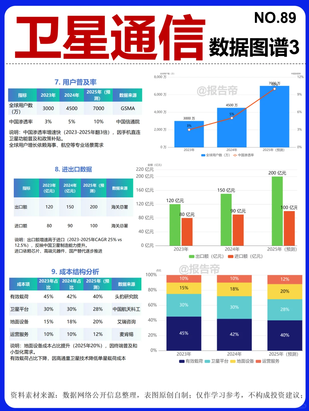 卫星通信 浪潮 12图看懂~1天1条产业链