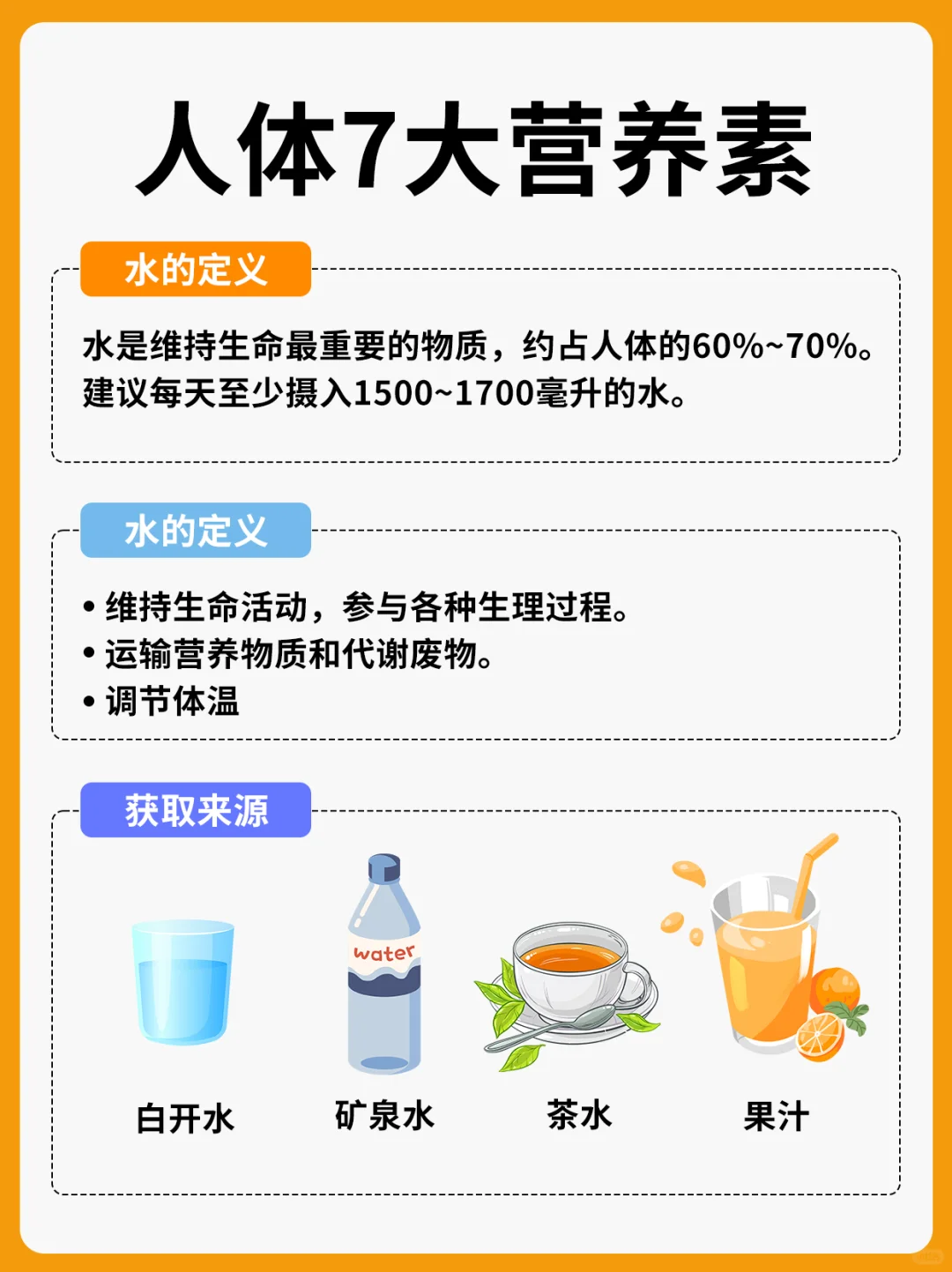 人体7大营养素，你都吃对了吗？