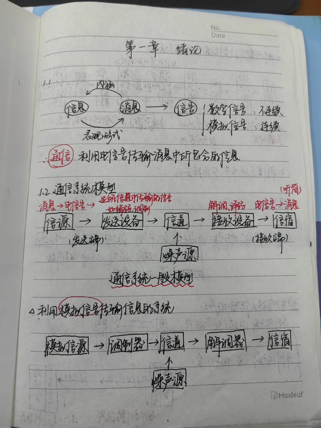 通信原理第一章