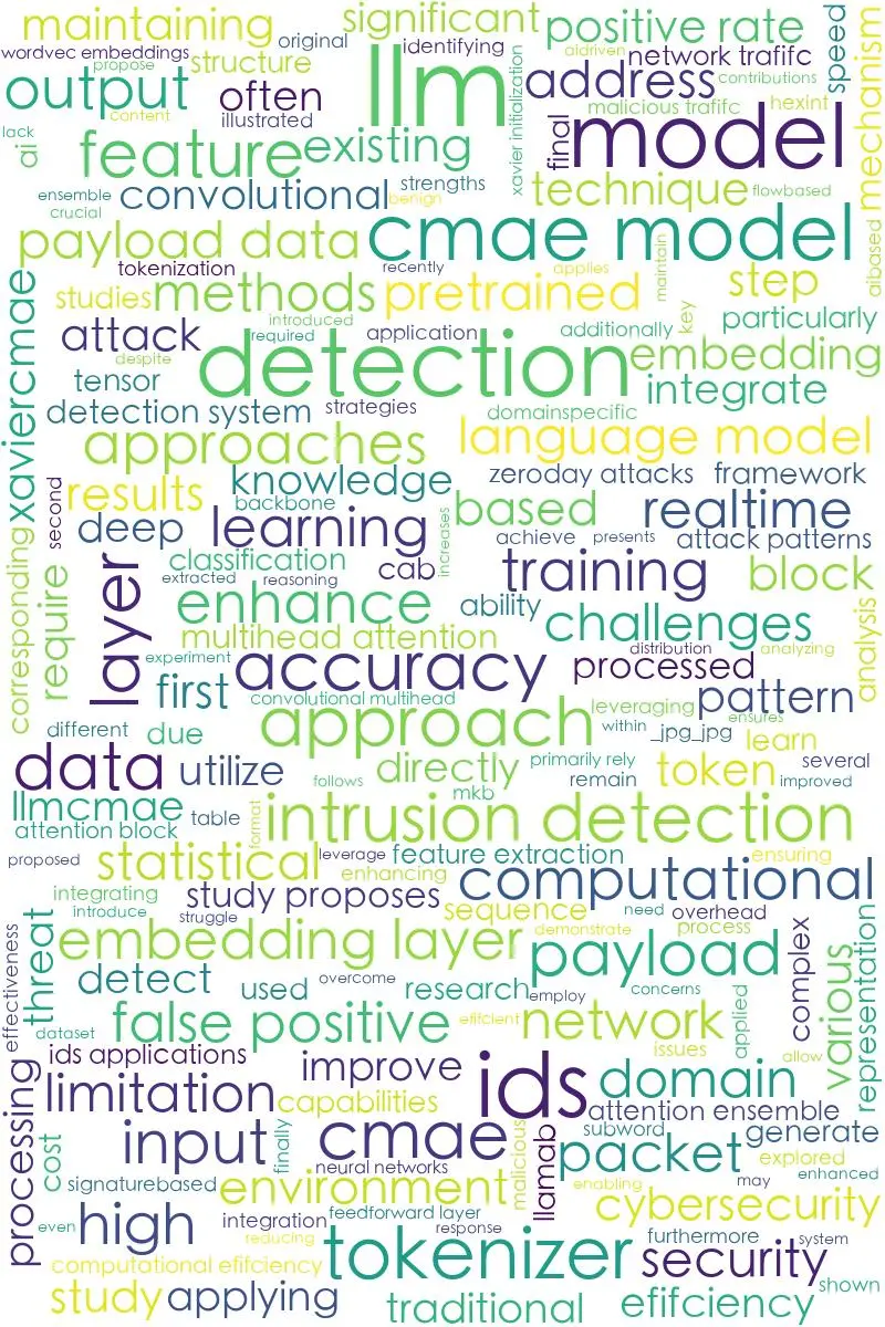LLM-CMAE：高效实时的恶意流量检测新方案