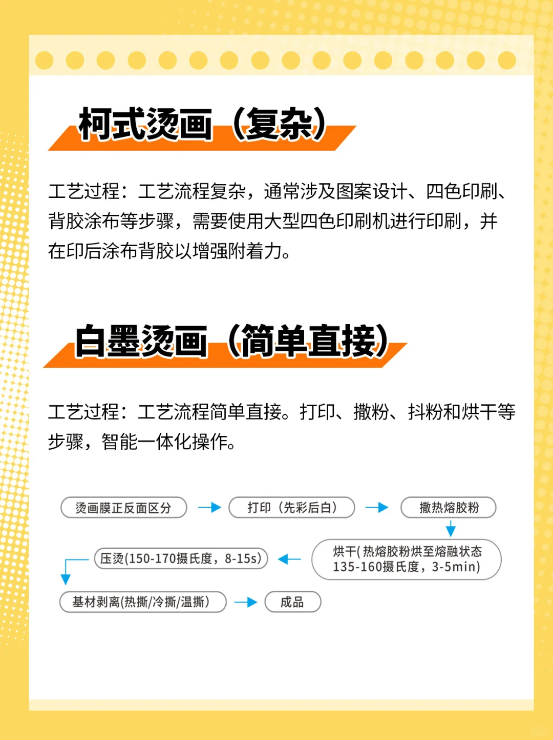 柯式烫画和白墨烫画到底怎么选?