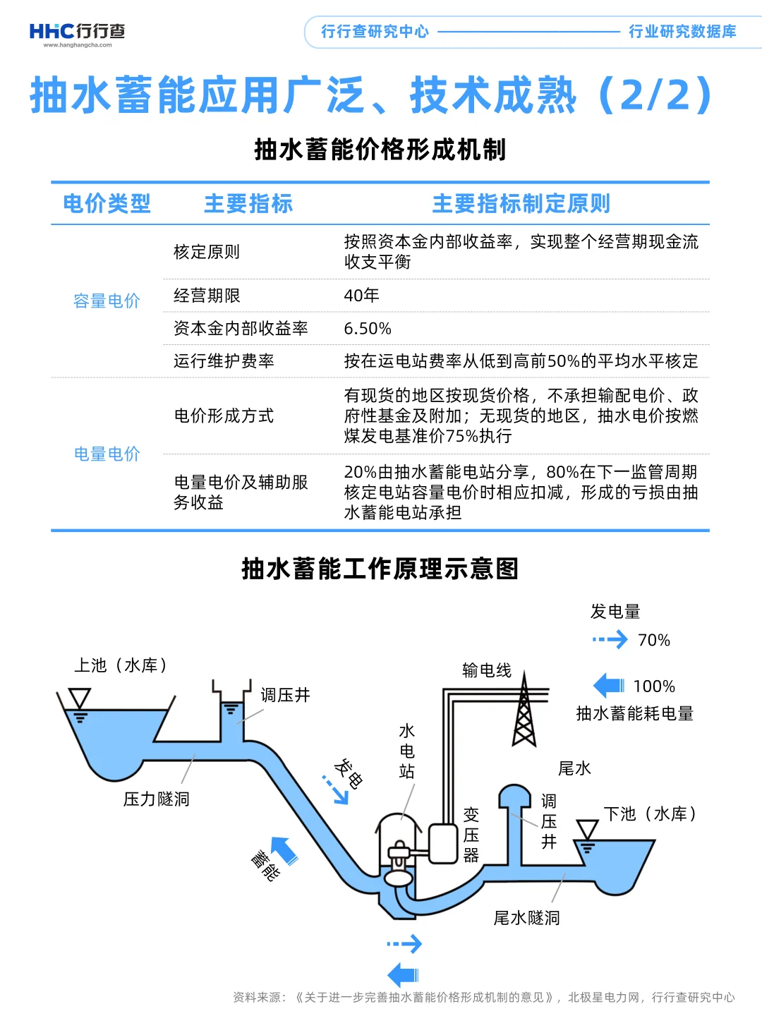 每天学习一个行业：储能（1/4）