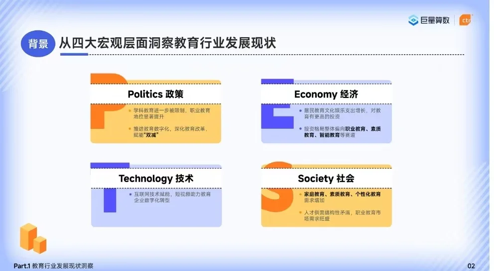 2024教育文化行业发展趋势洞察报告