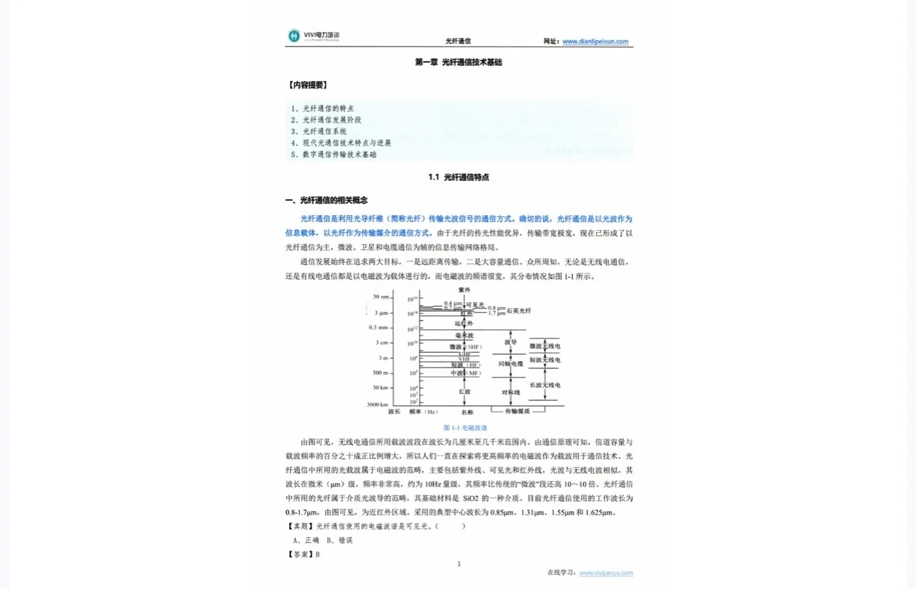 25vivi二批通信类精讲