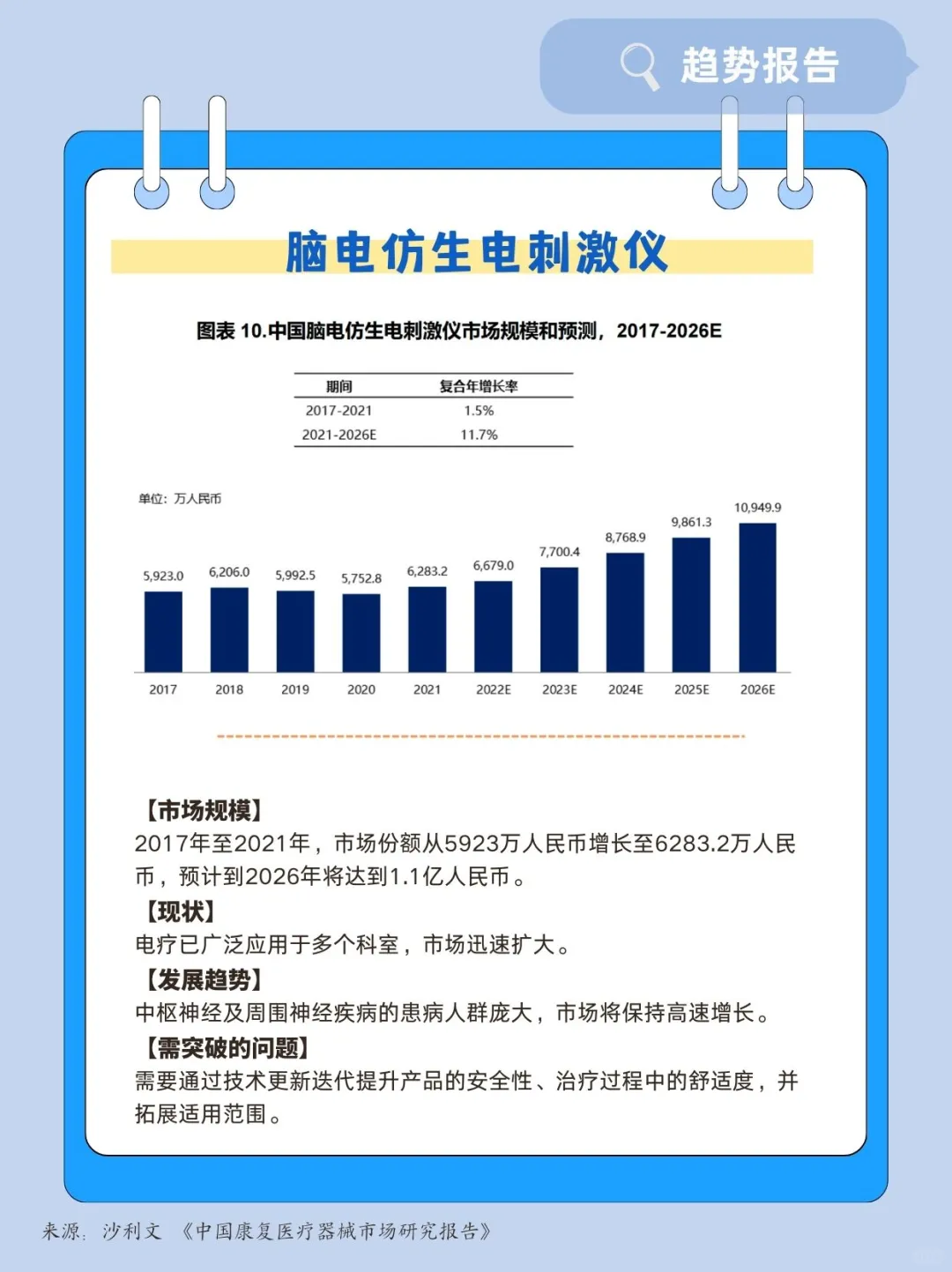 康复医疗器械有哪些?