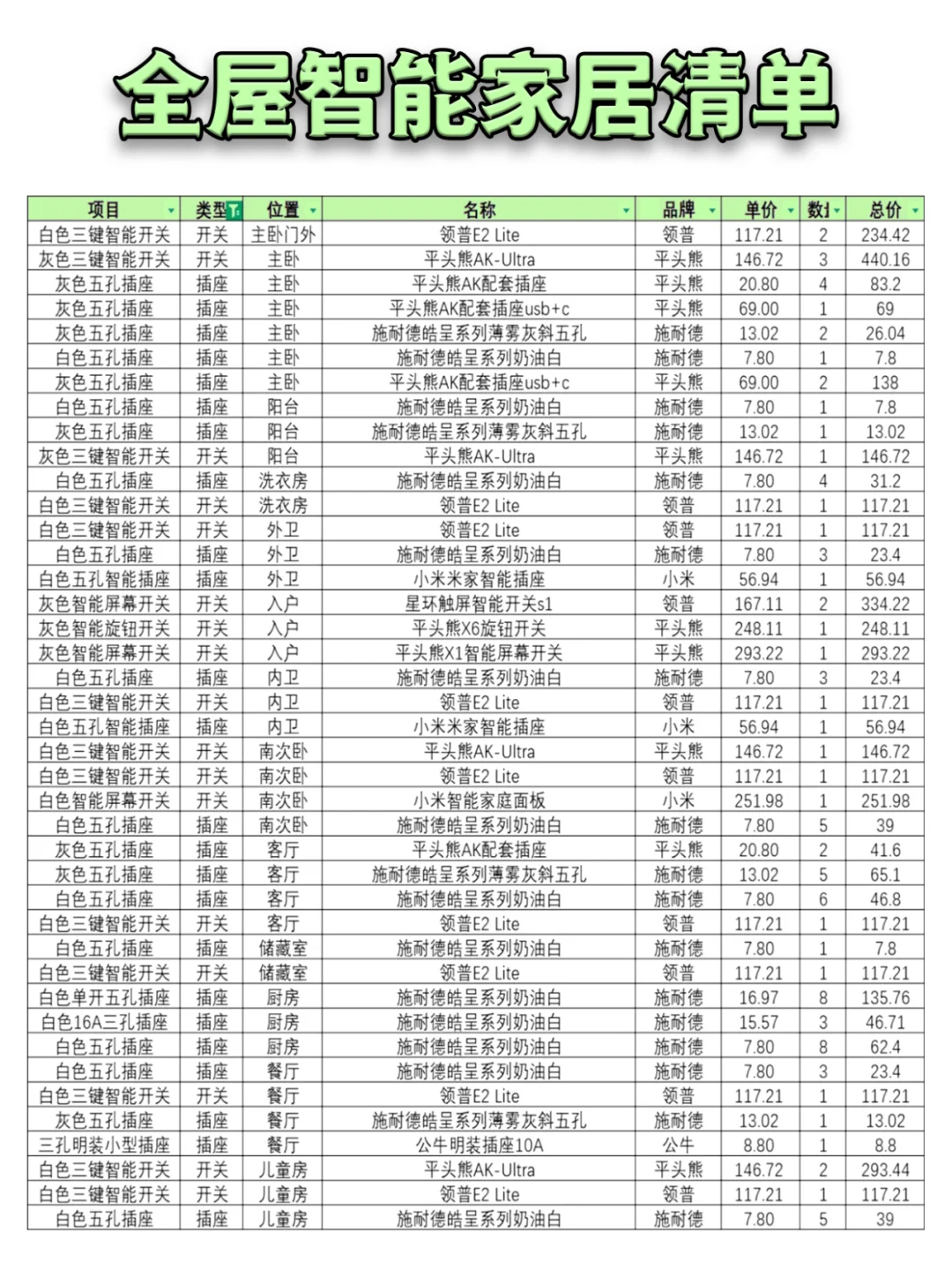小白必入的全屋智能家居设备,谁用谁香