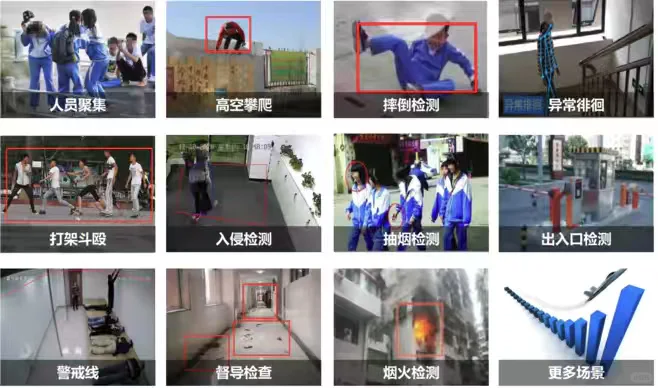 智能科技 AI 模型家庭需求