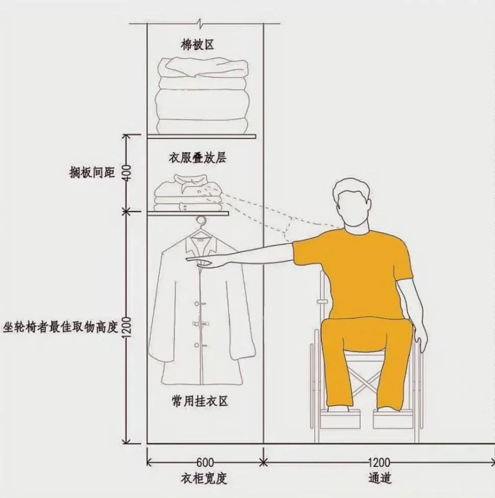 爸妈卧室的⭐️黄金⭐️尺寸请收好❗️