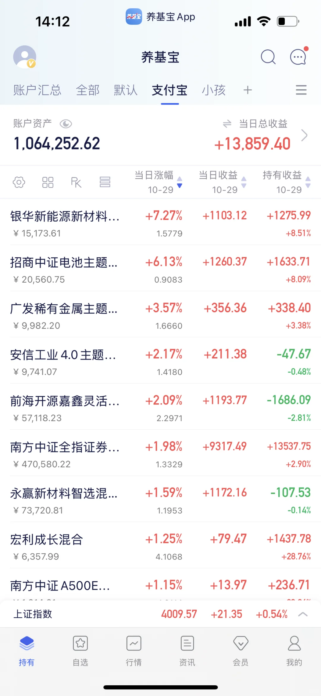 还剩最后两天了，这个月能回本吗