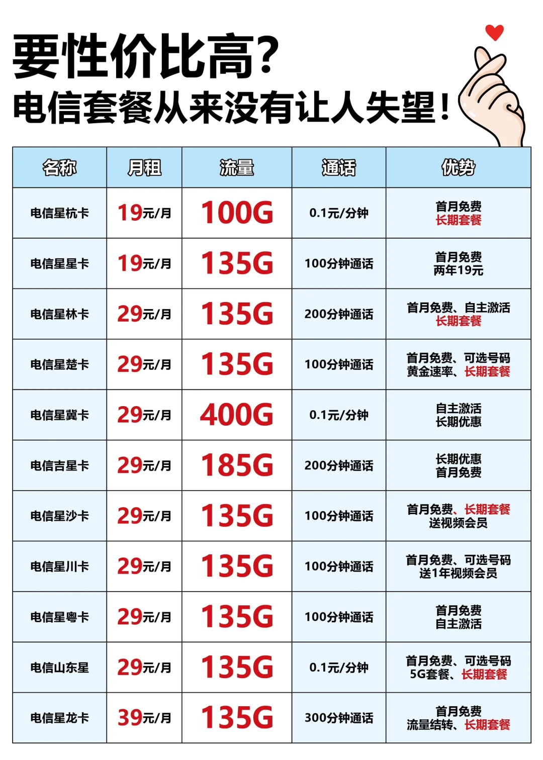 未来通信界的精英❓揭㊙️电信青睐的热门专业