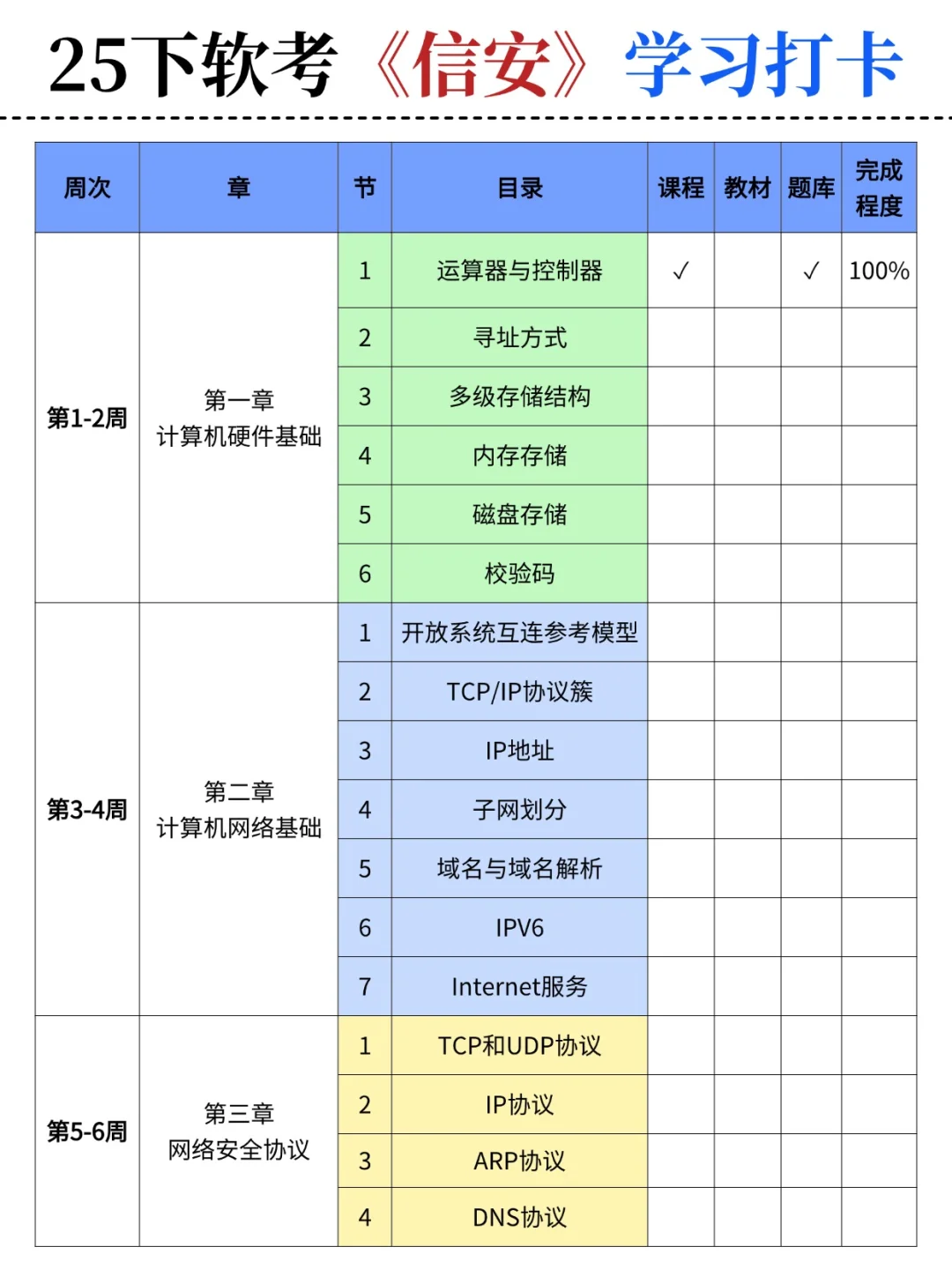 25下软考信安，反正就这95页，熬夜背吧！