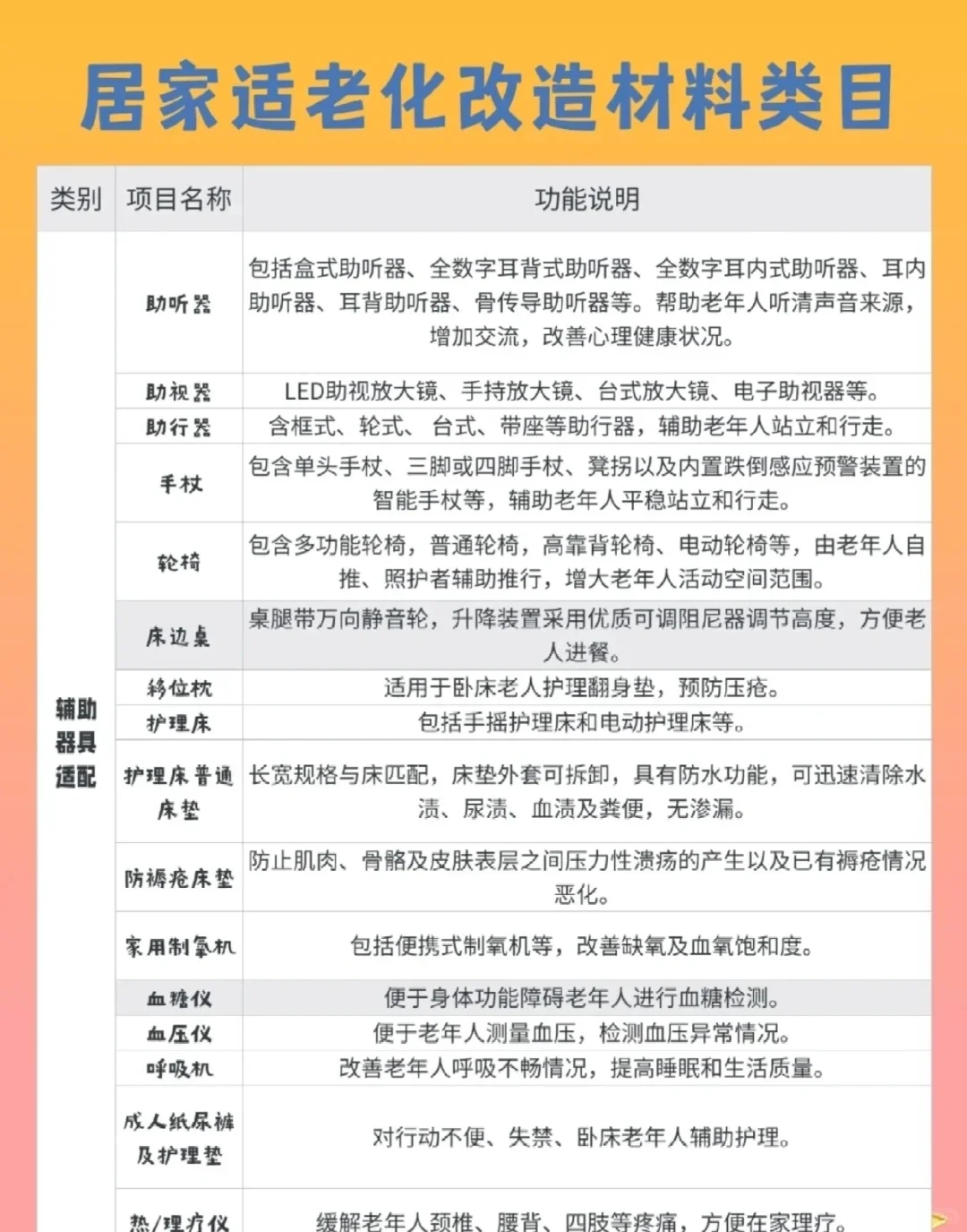 居家养老防跌倒适老化改造项目清单
