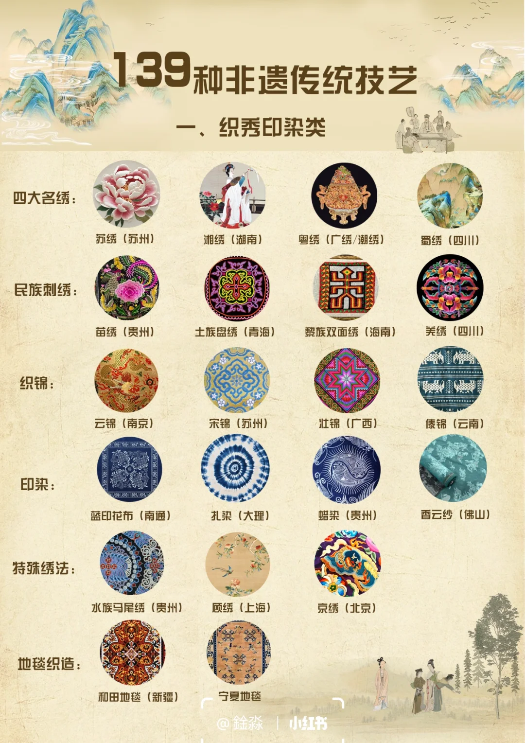 ? 你知道吗?中国有139项国家级非遗手工艺!