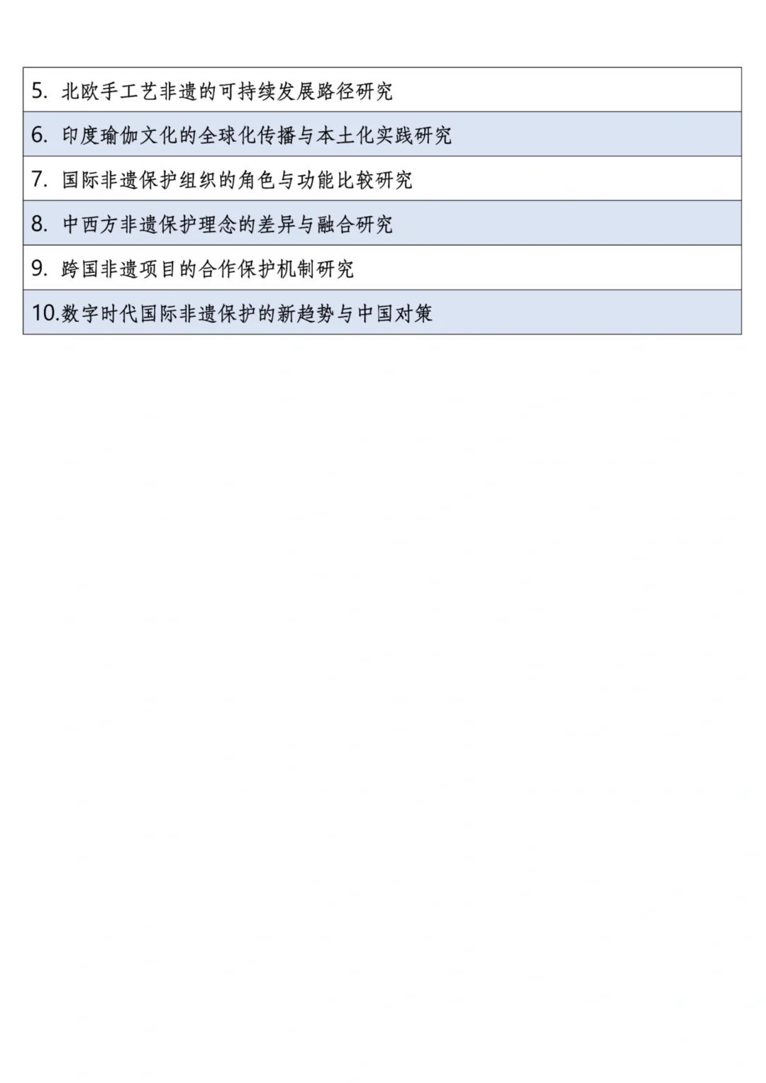 2025年非遗传承专业最新最全论文选题方向