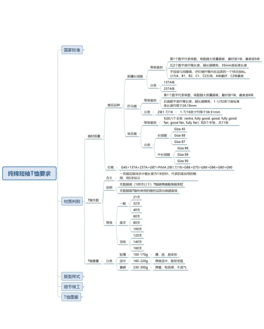 如何挑选适合自己的T恤