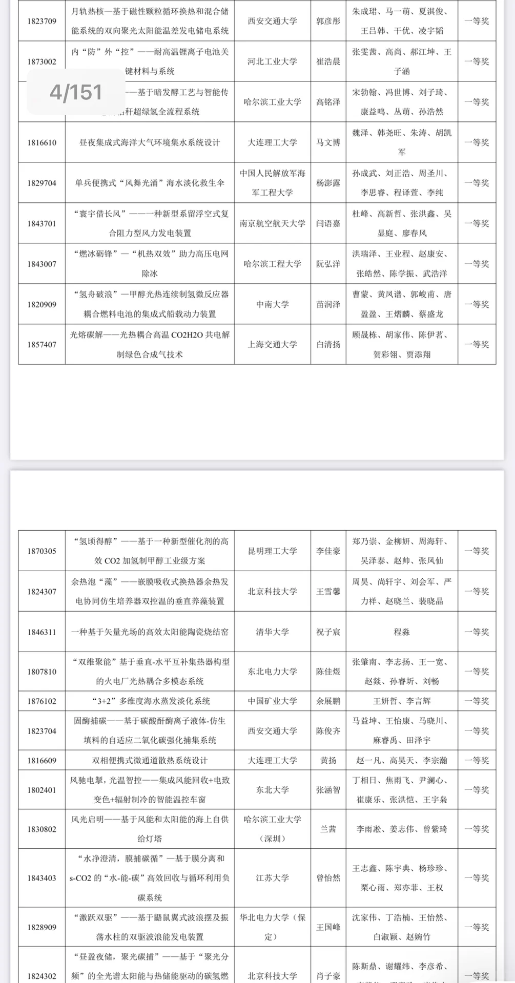 2025节能减排大赛获奖项目名单出炉