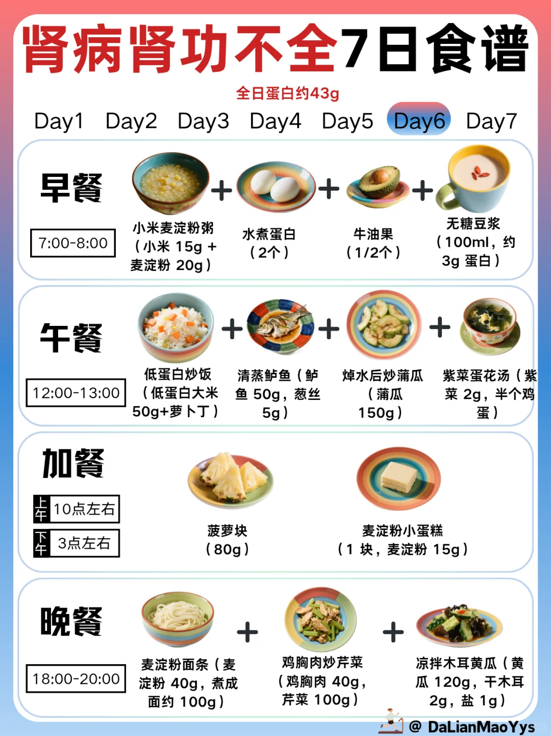 肾病肾功能不全一周食谱来了!